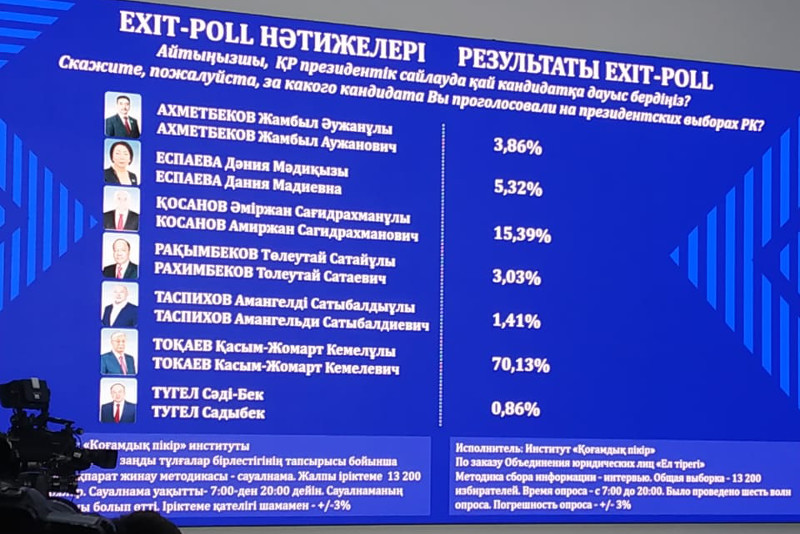 Ekzıt-poll