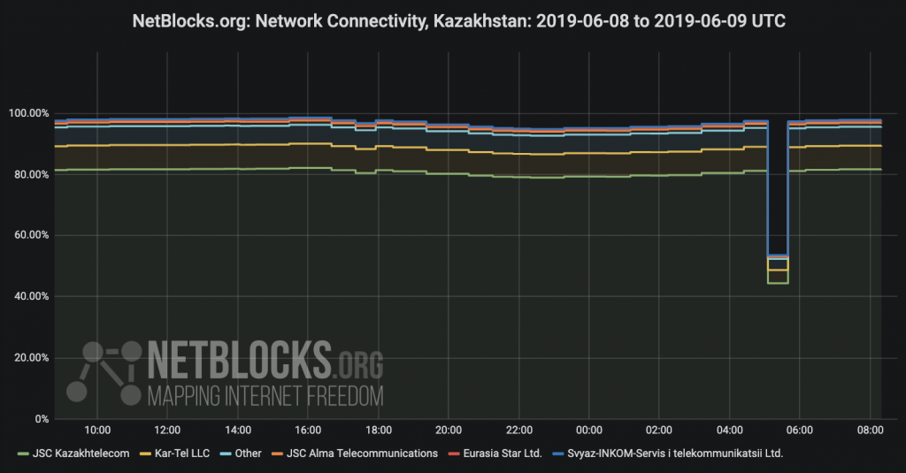 netblocks.org