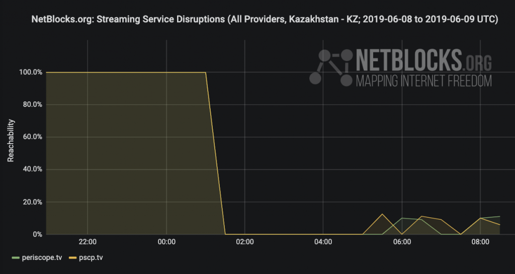 netblocks.org