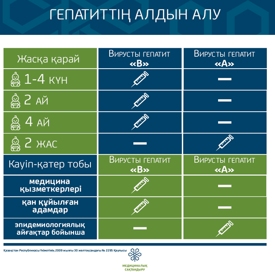 Гепатит деген не? Бұл аурудан қалай сақтану қажет?