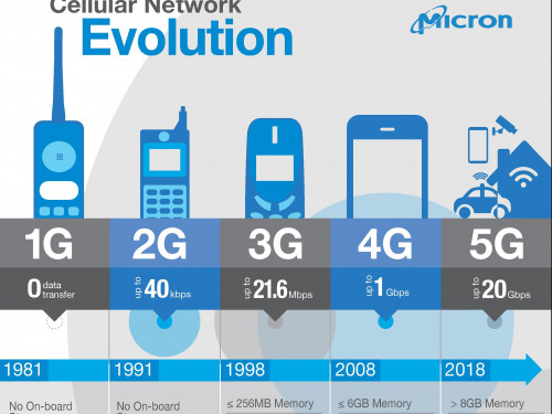 5G: болашақта қауіпсіз аймақтар азаюы мүмкін