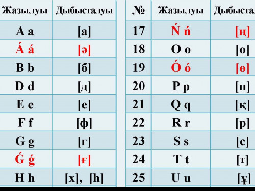 Латын әліпбиі: Жаңа емлемен жазылған сауатты жарнама қоғамның тілдік санасын өзгертеді