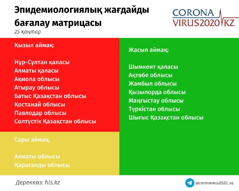 koronavırýs matrısasy