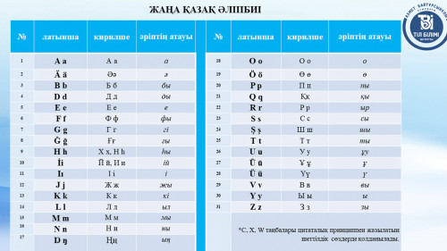 Латын негізді қазақ әліпбиінің жаңа нұсқасы таныстырылды