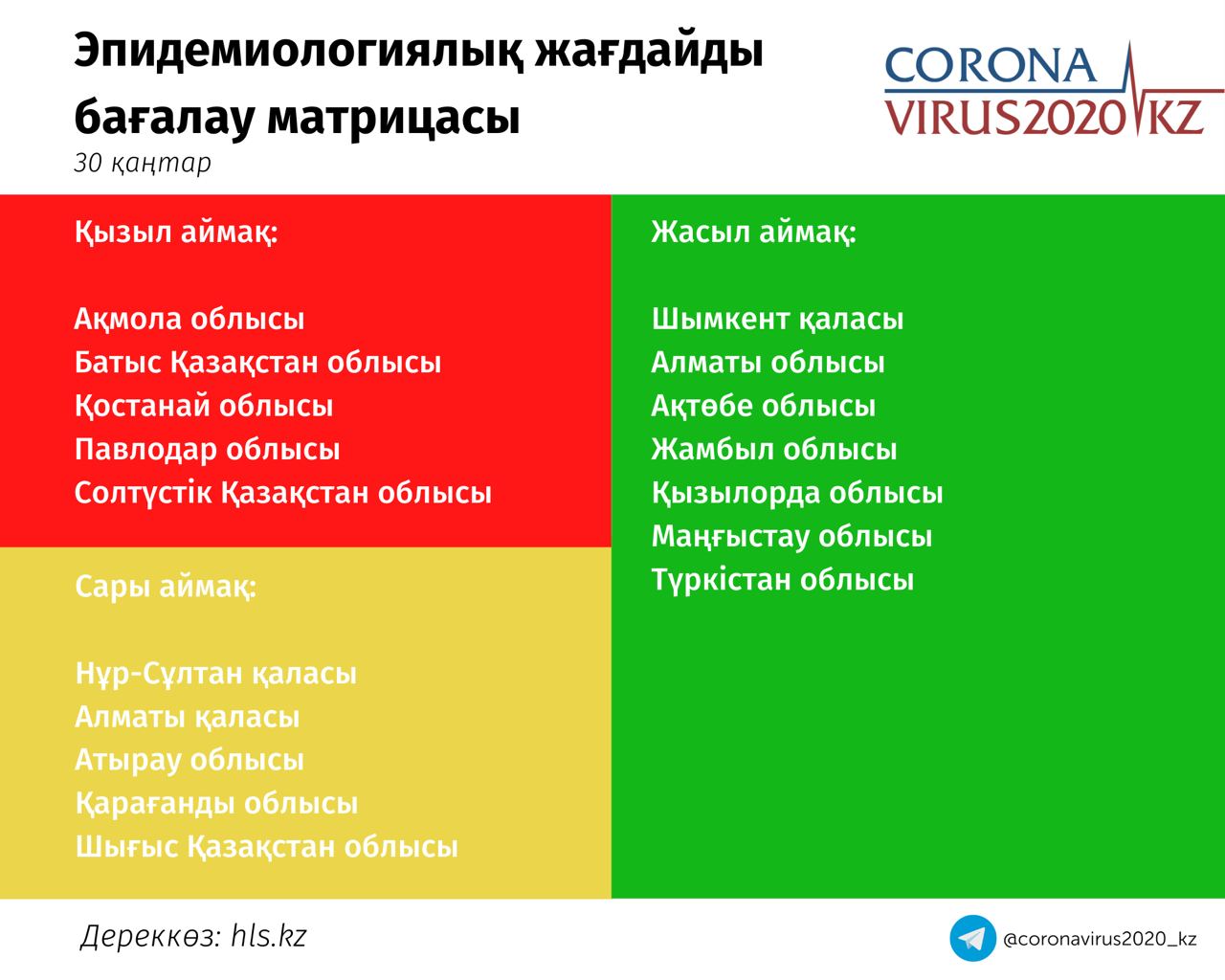 Коронавирус матрицасы