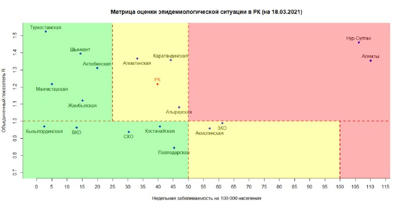 эпидемиологиялық ахуалды бағалау матрицасы