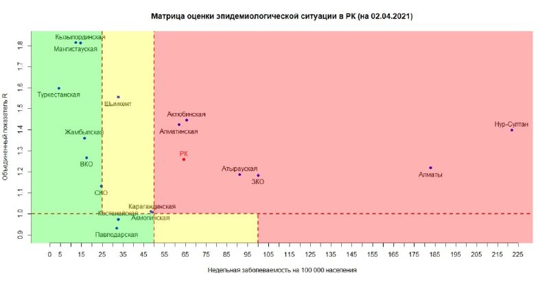 Эпидемиологиялық ахуалды бағалау матрицасы