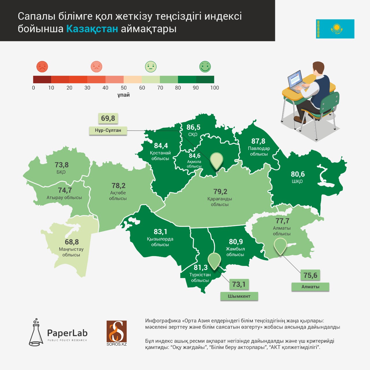 Қазақстандағы сапалы білімге қол жеткізу теңсіздігі индексі