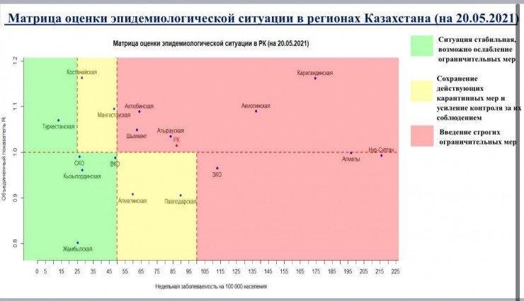 эпидемиологиялық ахуалды бағалау матрицасы