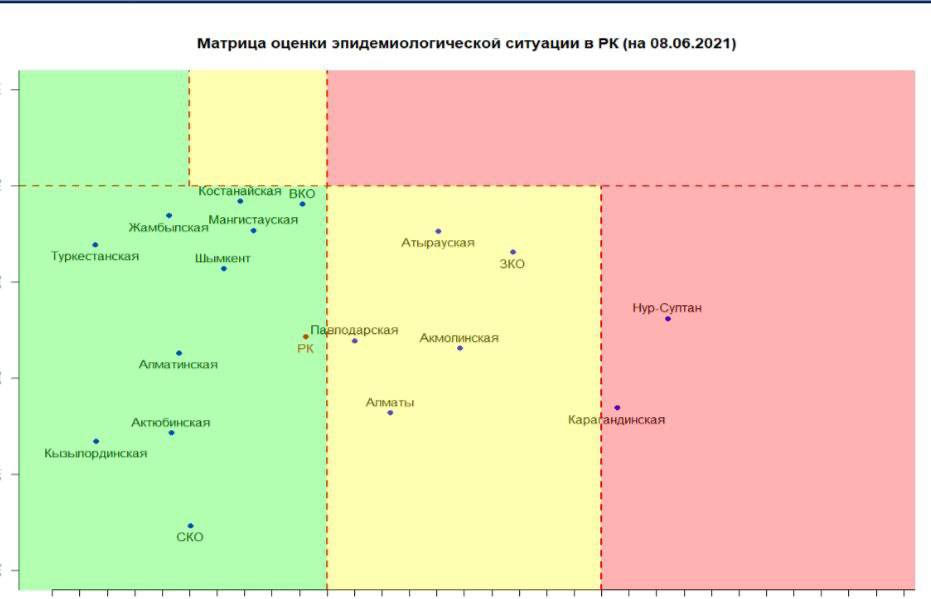 epıdemıologıalyq ahýaldy baǵalaý matrısasy