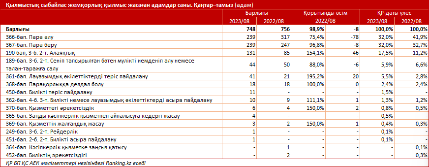 Ranking.kz