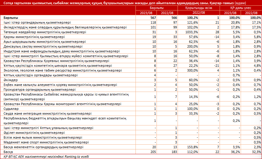 Ranking.kz