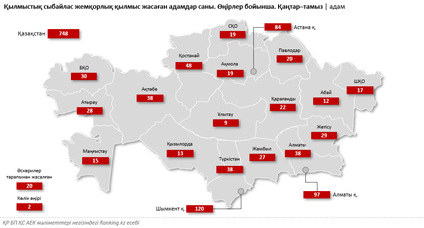 Ranking.kz