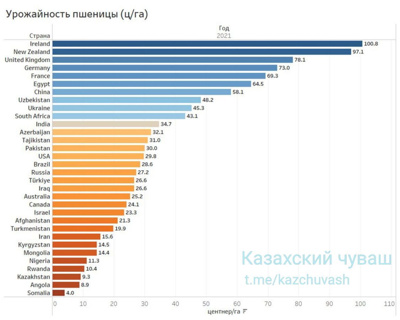 t.me/kazchuvash