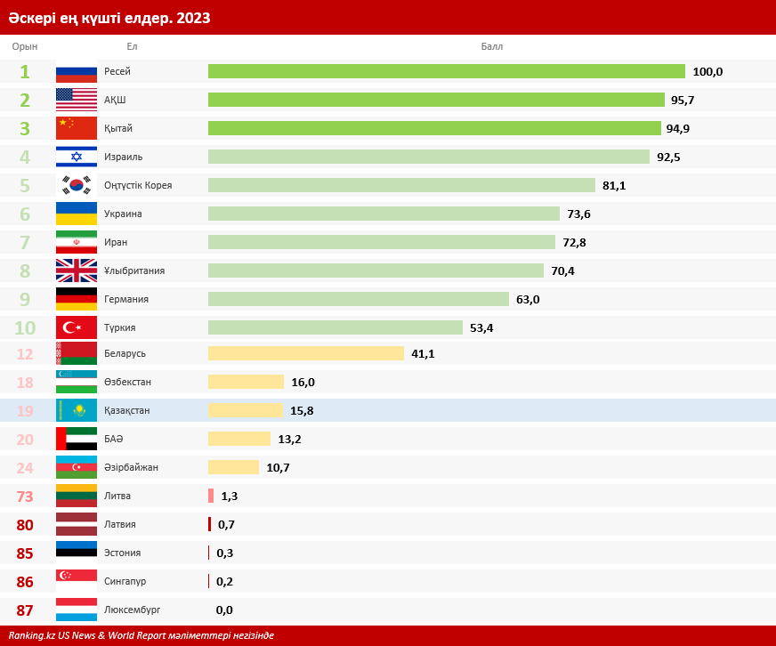 ranking.kz