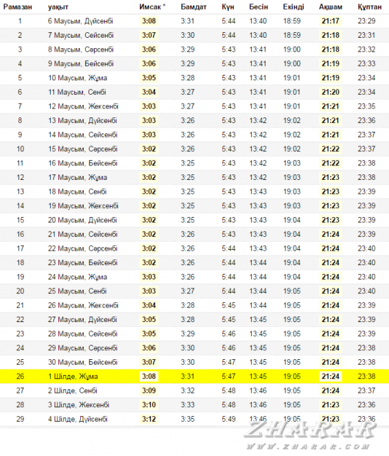 Ауыз ашар уақыты 2024 талдыкорган. Календарь Рамазан. Календарь Ураза. Ураза 2016 начало и конец. Ораза кестесі Астана 2023.