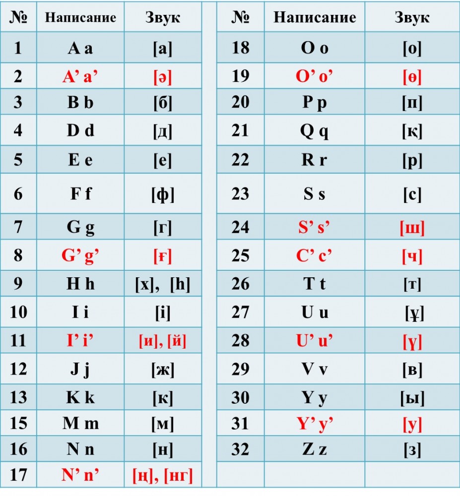 Латын әліпбиі