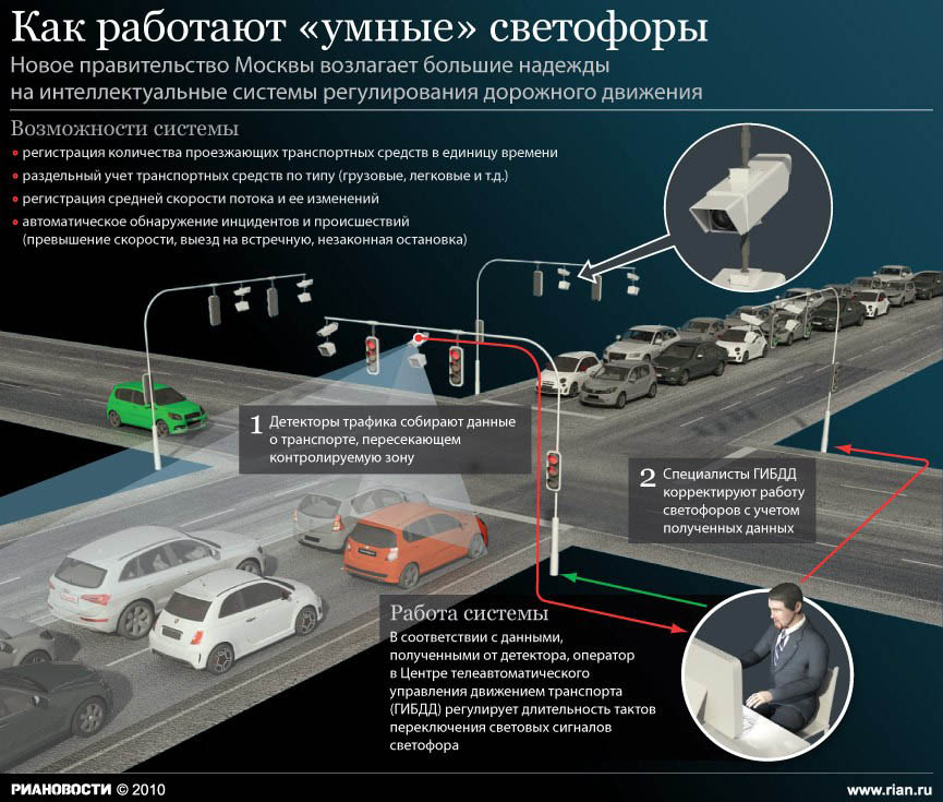 Умный свотофор