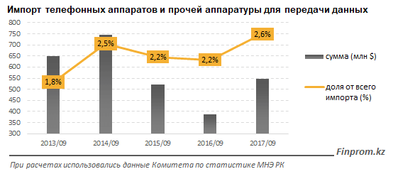 статистика