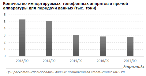 статистика