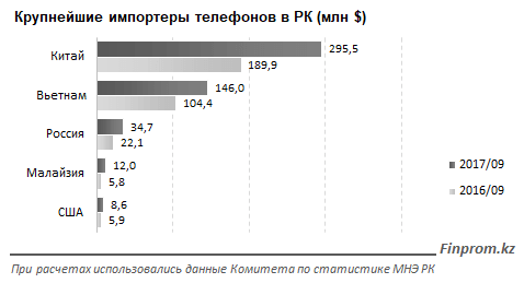 статистика