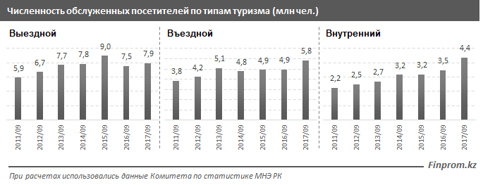 статистика