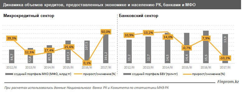 статистика