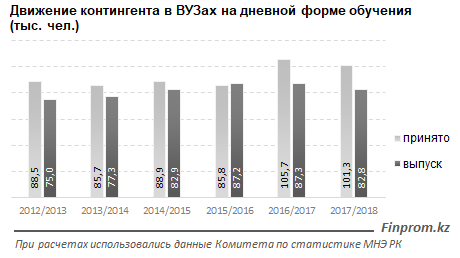 ستاتيستيكا