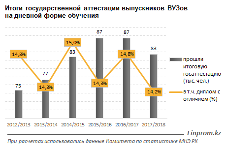 ستاتيستيكا