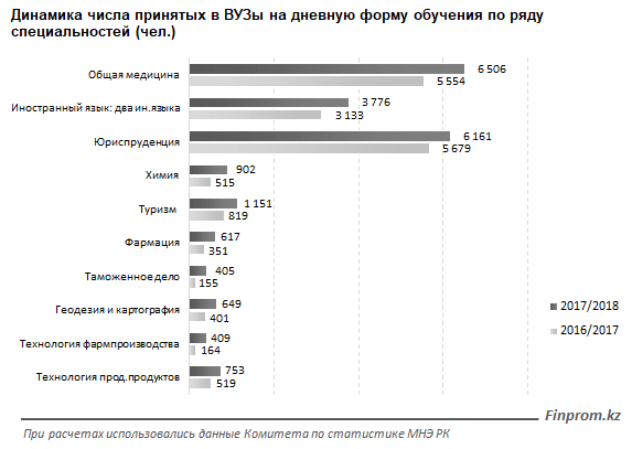 ستاتيستيكا