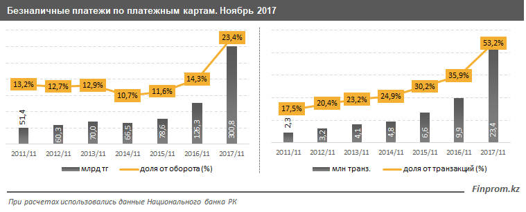 статистика