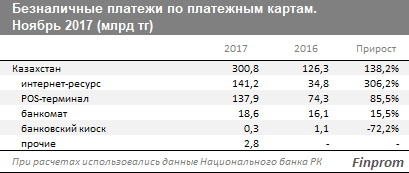 статистика