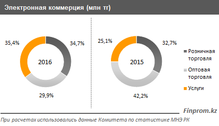 статистика