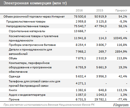 статистика