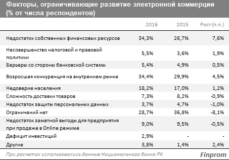 статистика