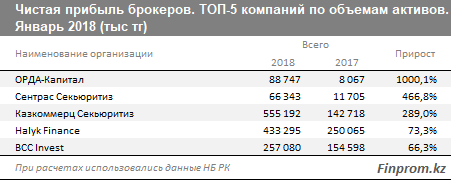 Брокеры