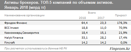 Брокеры