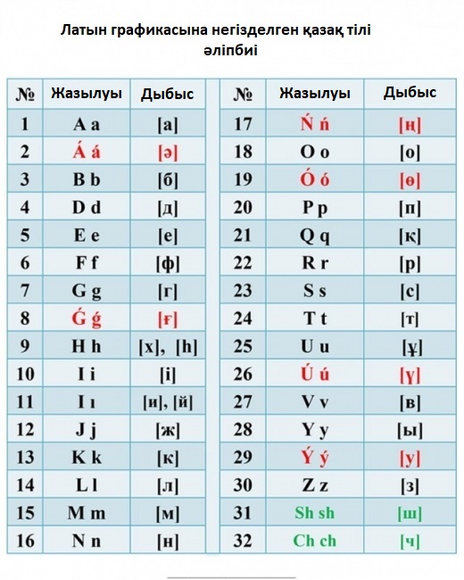 لاتىن ءالىپبيى