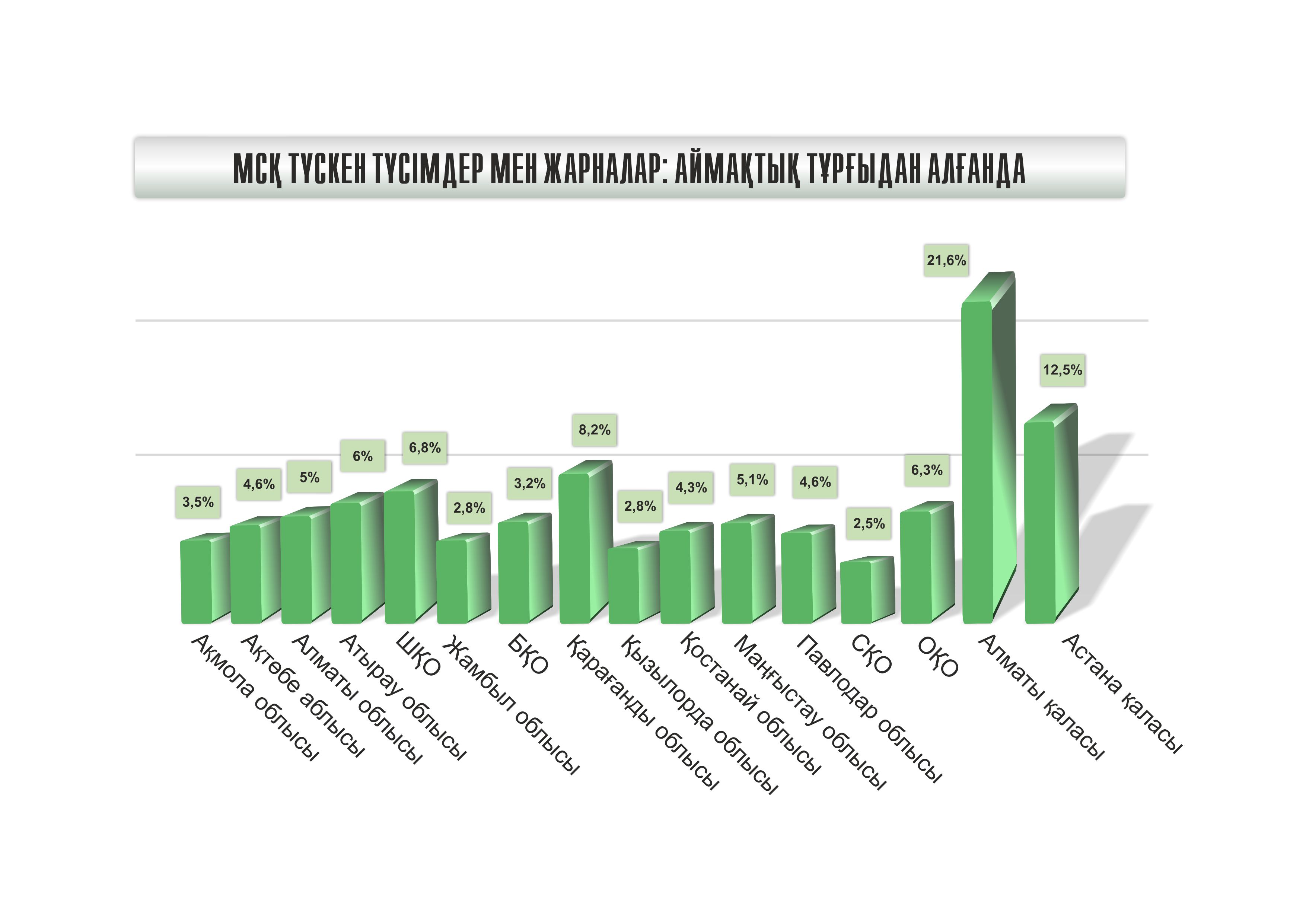 Медсақтандыру