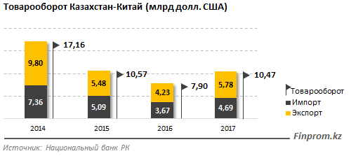 мониторинг
