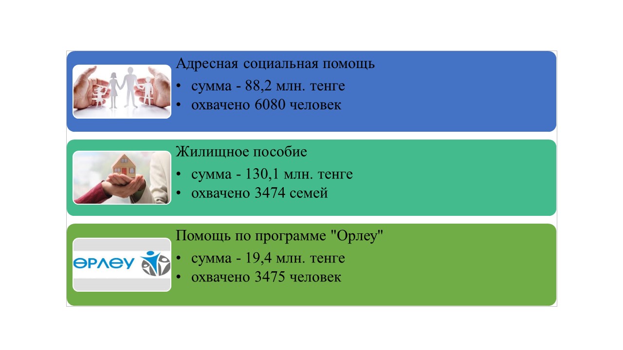 әлеуметтік даму