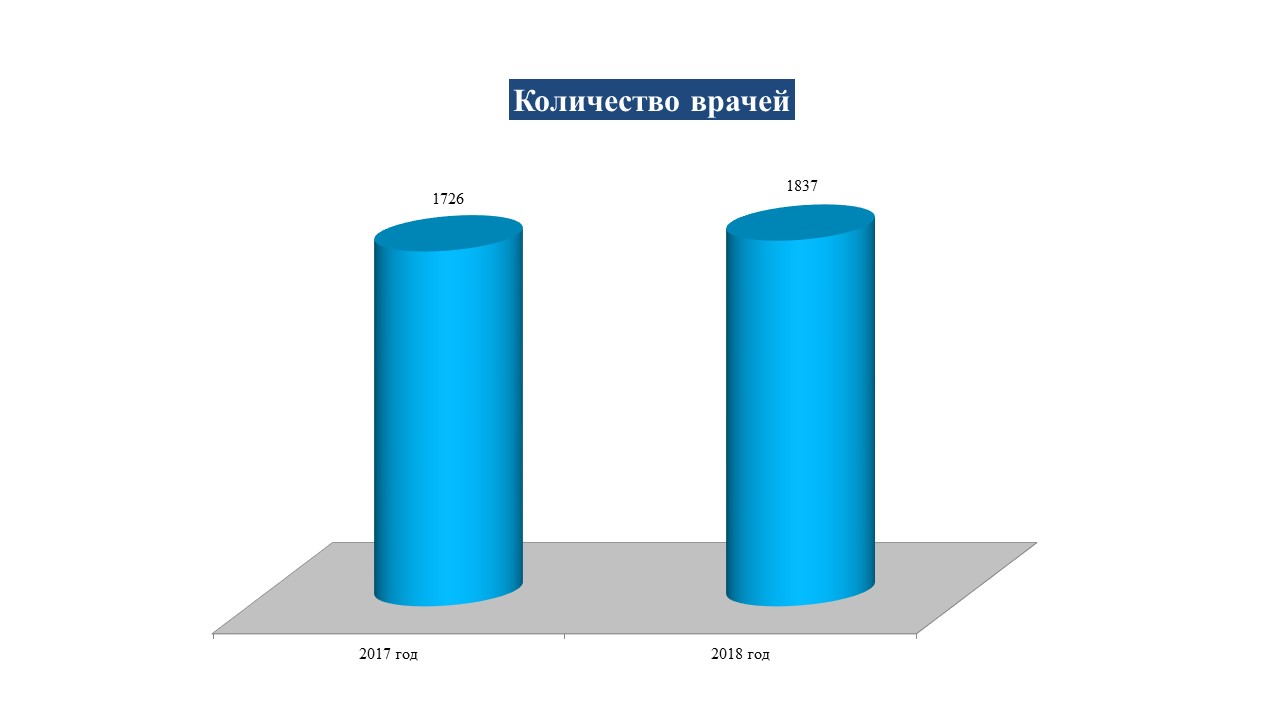 тараз здравохранение