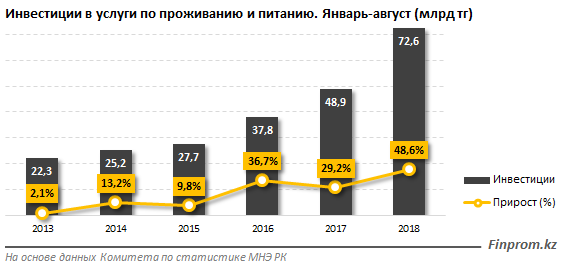 Дефицит жилья