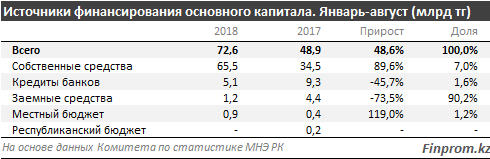 Дефицит жилья