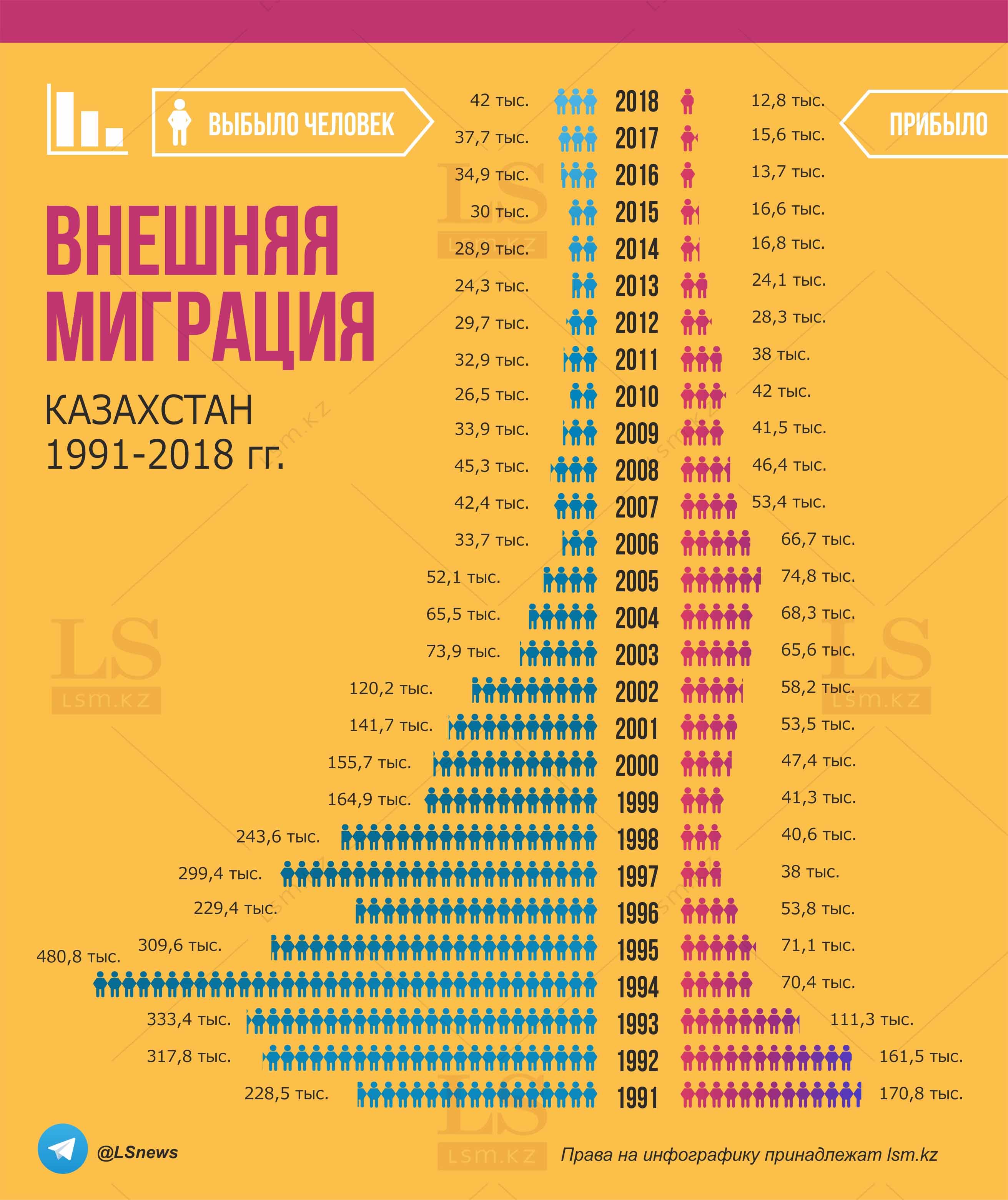 Инфографика