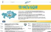 100 нақты қадам презентация