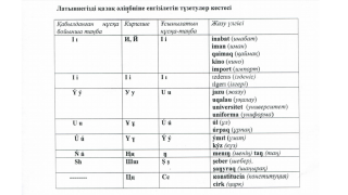 Akademıkterdiń latyn álipbıi týraly Elbasyna sońǵy haty