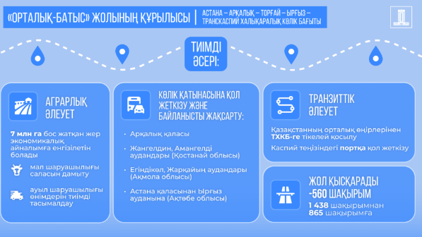 Арнайы тапсырманың астары: «Лентасы қиылған жоба» әлі сарапталып жатыр ма?