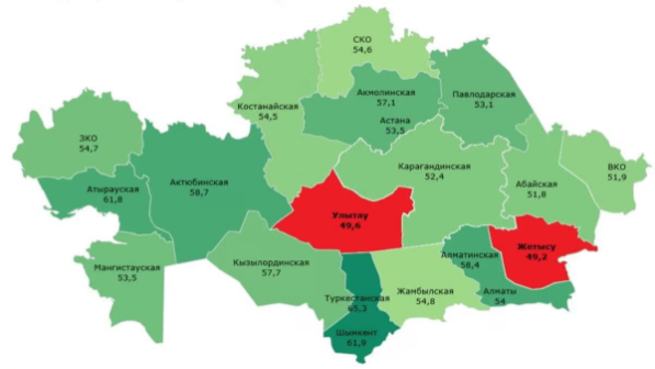 Индекс деловой активности Halyk Finance